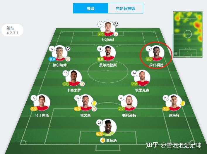 最后时刻费内巴切调整名单以备欧联，远射贴柱环节打磨，形势明朗，纪律约束更严格(费内巴切欧冠资格赛打几轮)