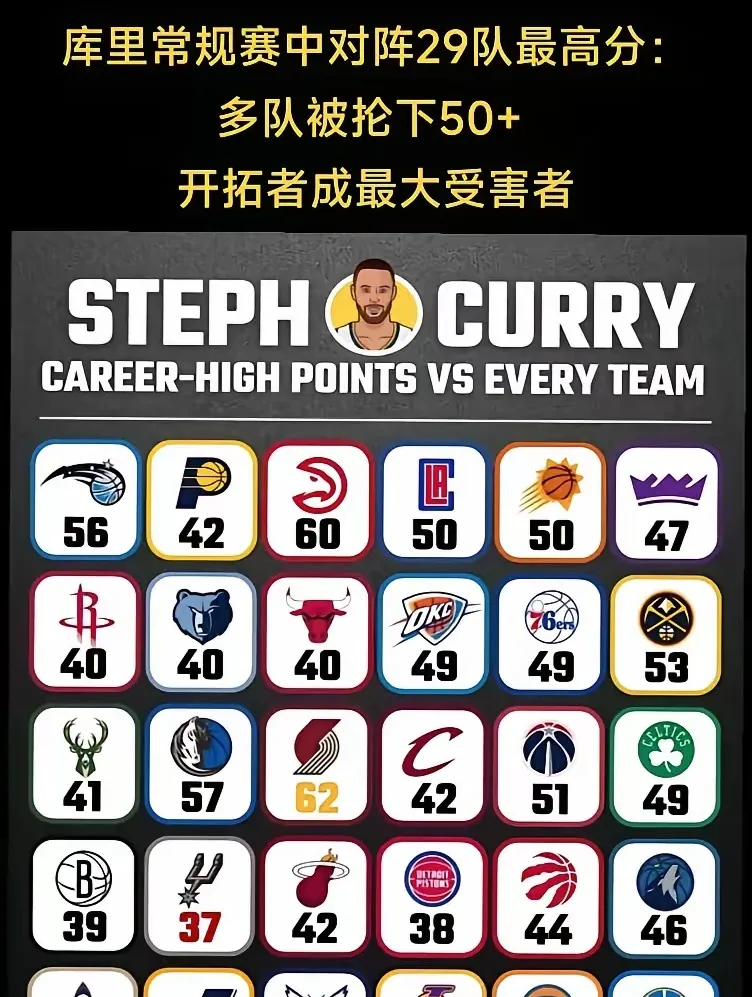 海星体育-关于库里连续十场比赛得分超过败北，公牛挑战极限！的信息