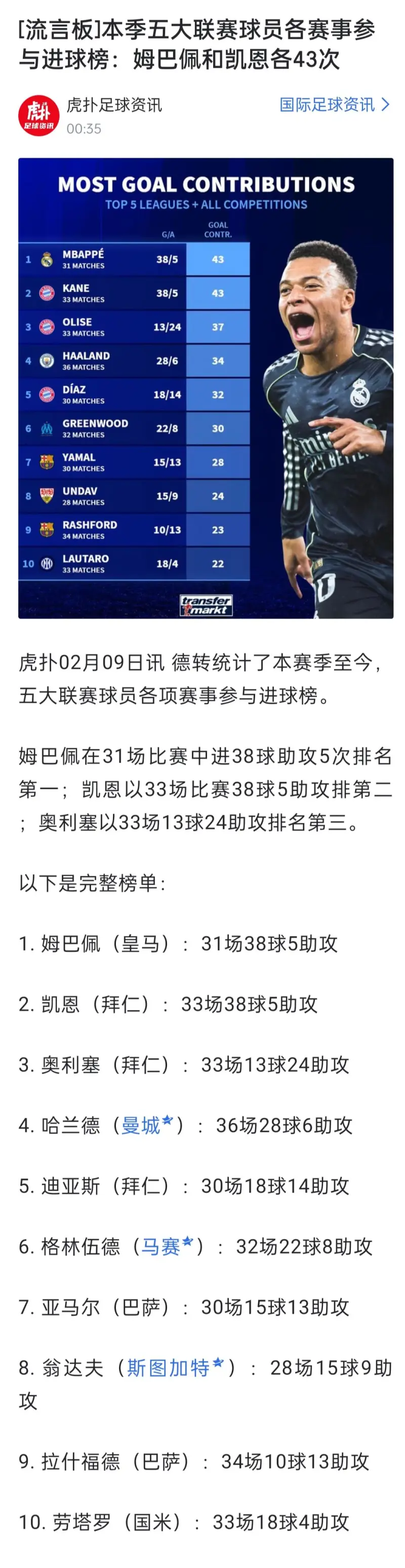 海星体育-包含姆巴佩在法国队比赛中比分优势明显，挺进下一轮引发热议！的词条